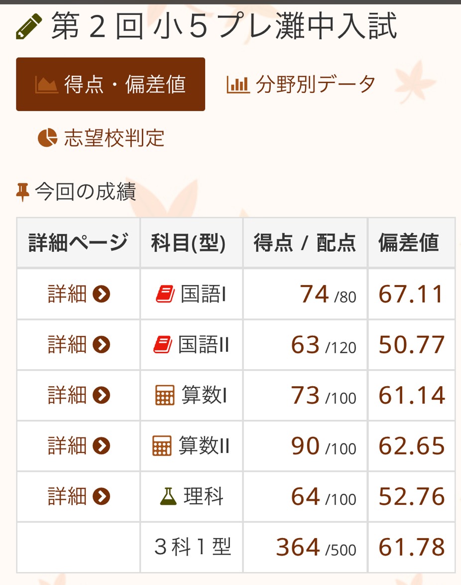 2018年10月小5プレ灘入試の結果