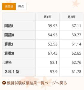 ２０１８年１０月小５プレ灘入試の結果