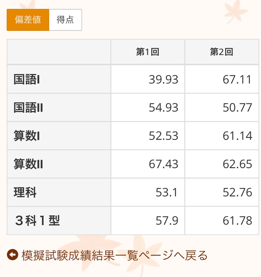 2018年10月小5プレ灘入試の結果